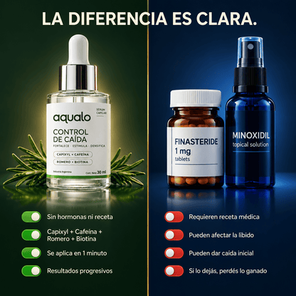Sérum Anticaída Aqualo | Frena la Caída y Estimula el Crecimiento