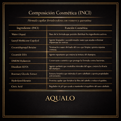 AQUALO™ Shampoo Anticaída y Crecimiento