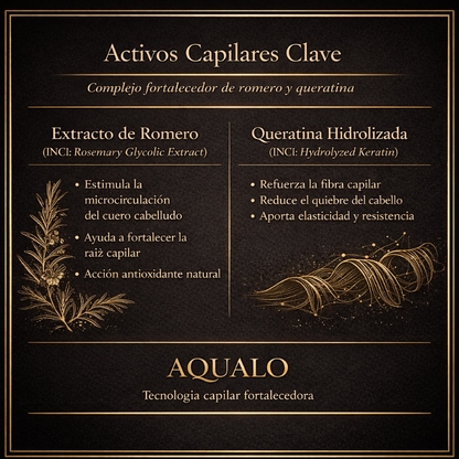 AQUALO™ Shampoo Anticaída y Crecimiento